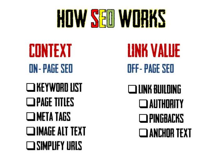 how seo works title picture